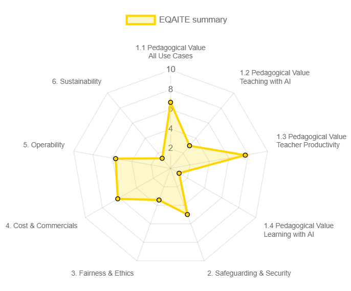 An example radar map
